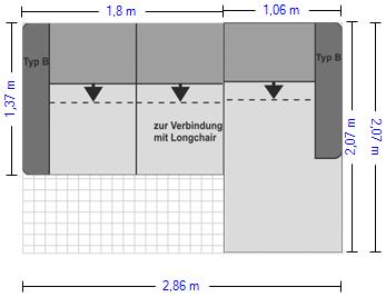 Beispielkonfiguration