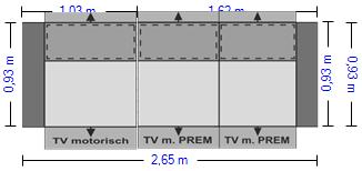 Beispielkonfiguration